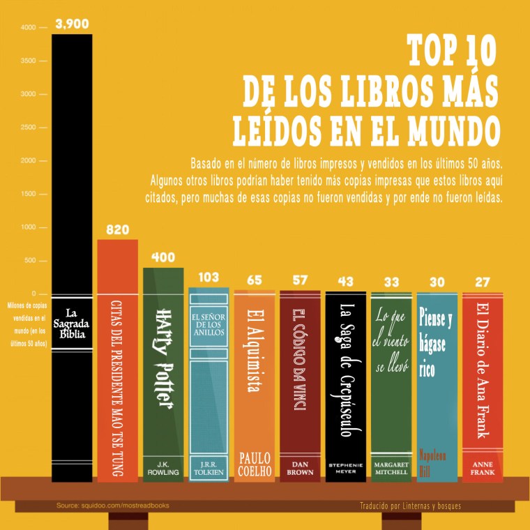 info libros